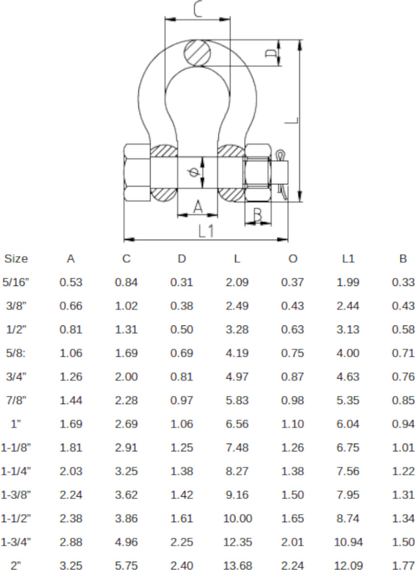 G2140 Alloy Round Pin Shackle w/ Nut